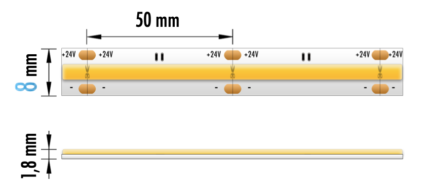 FITA LED ECOB 10W 24V 3000K IP20 5M